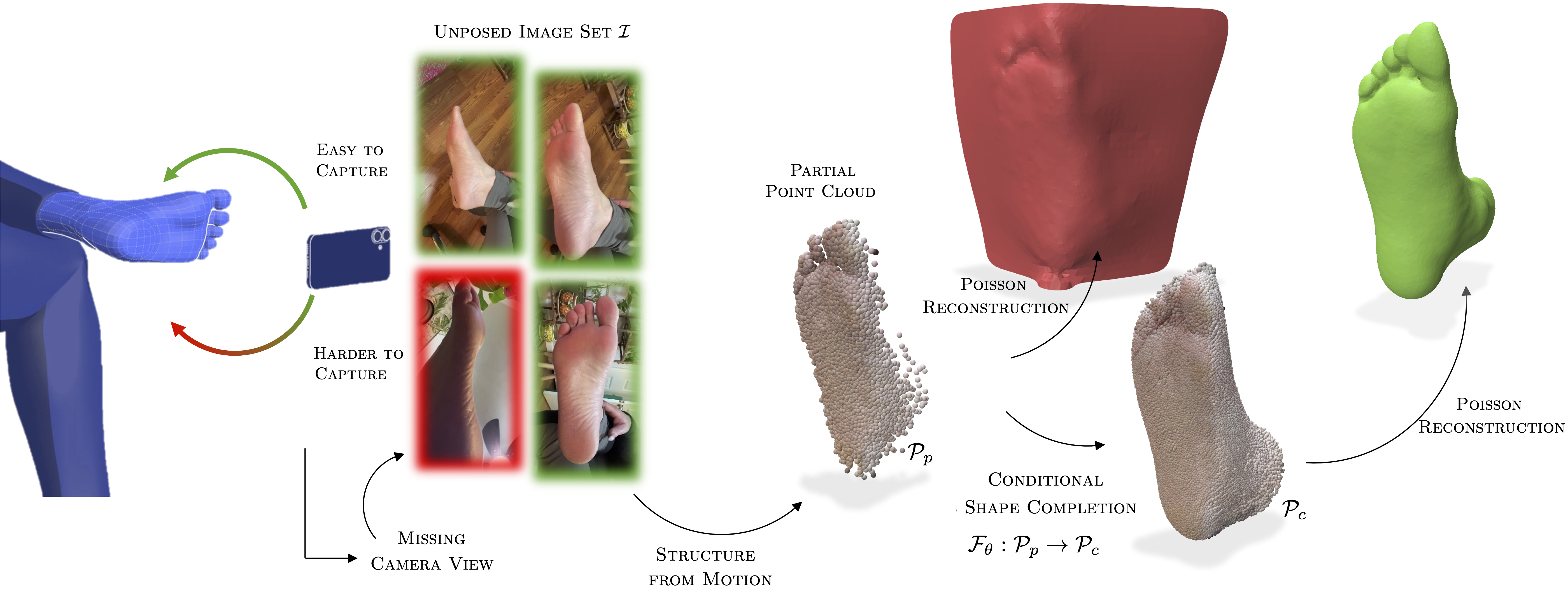 Description of image